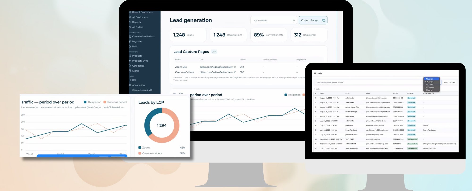 Lead analytics dashboards